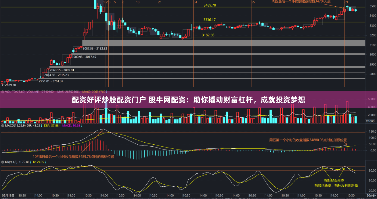 配资好评炒股配资门户 股牛网配资：助你撬动财富杠杆，成就投资梦想