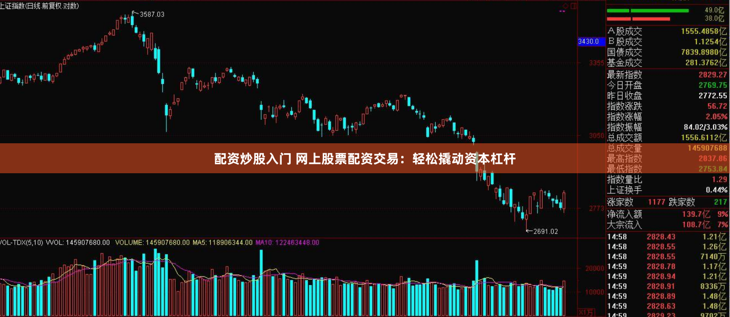 配资炒股入门 网上股票配资交易：轻松撬动资本杠杆