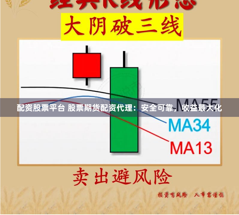 配资股票平台 股票期货配资代理：安全可靠，收益最大化