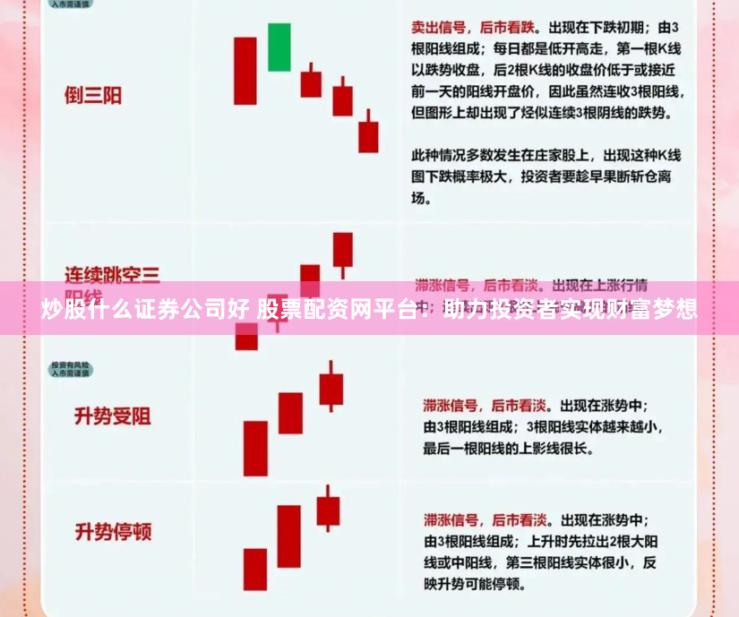 炒股什么证券公司好 股票配资网平台：助力投资者实现财富梦想
