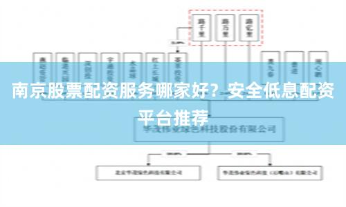 南京股票配资服务哪家好？安全低息配资平台推荐
